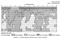 Paint pattern